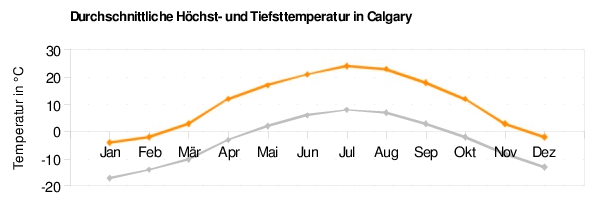 Calgary