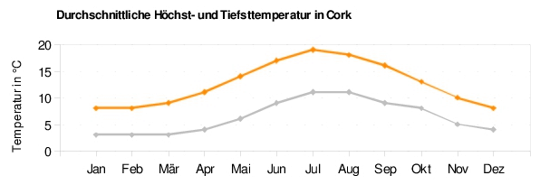 Cork