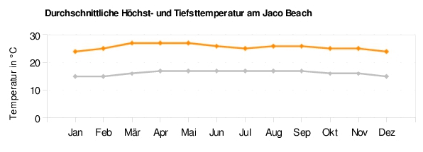 Jaco%20Beach