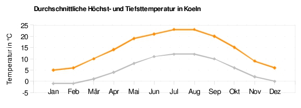 Koeln