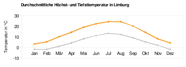 Limburg