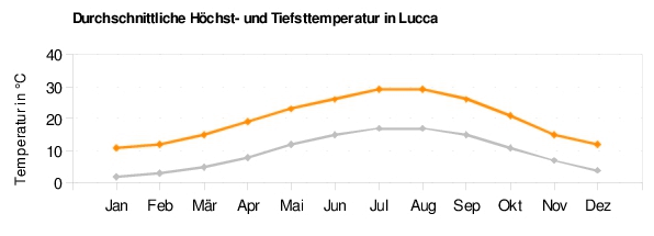 Lucca