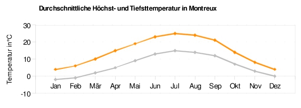 Montreux