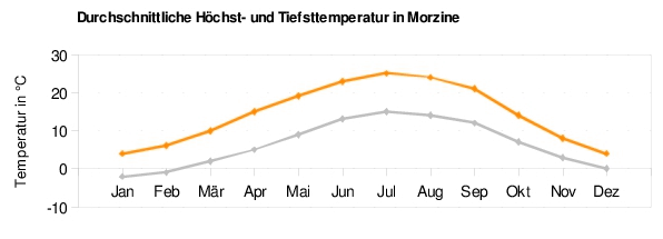 Morzine