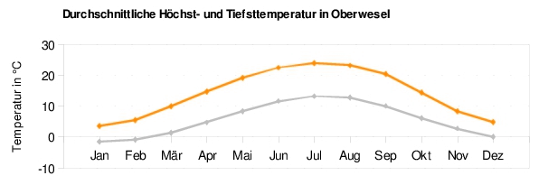 Oberwesel