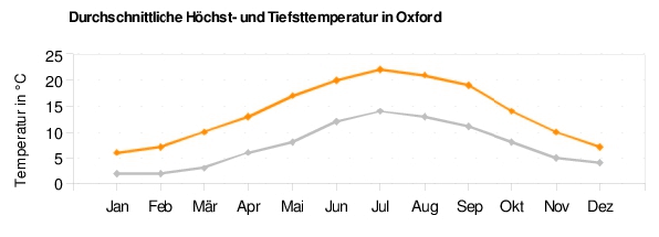 Oxford