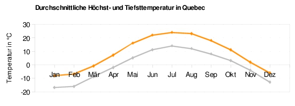 Quebec