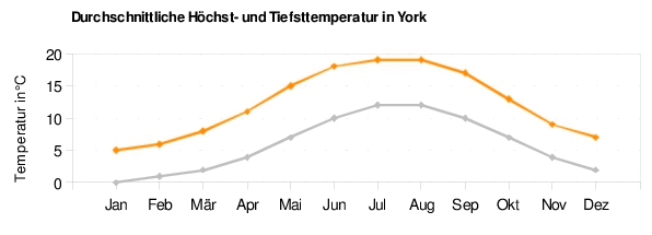 York